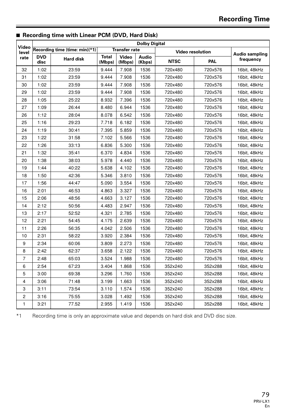 Recording time, 7 recording time with linear pcm (dvd, hard disk) | Univex PRV-LX1 User Manual | Page 79 / 104