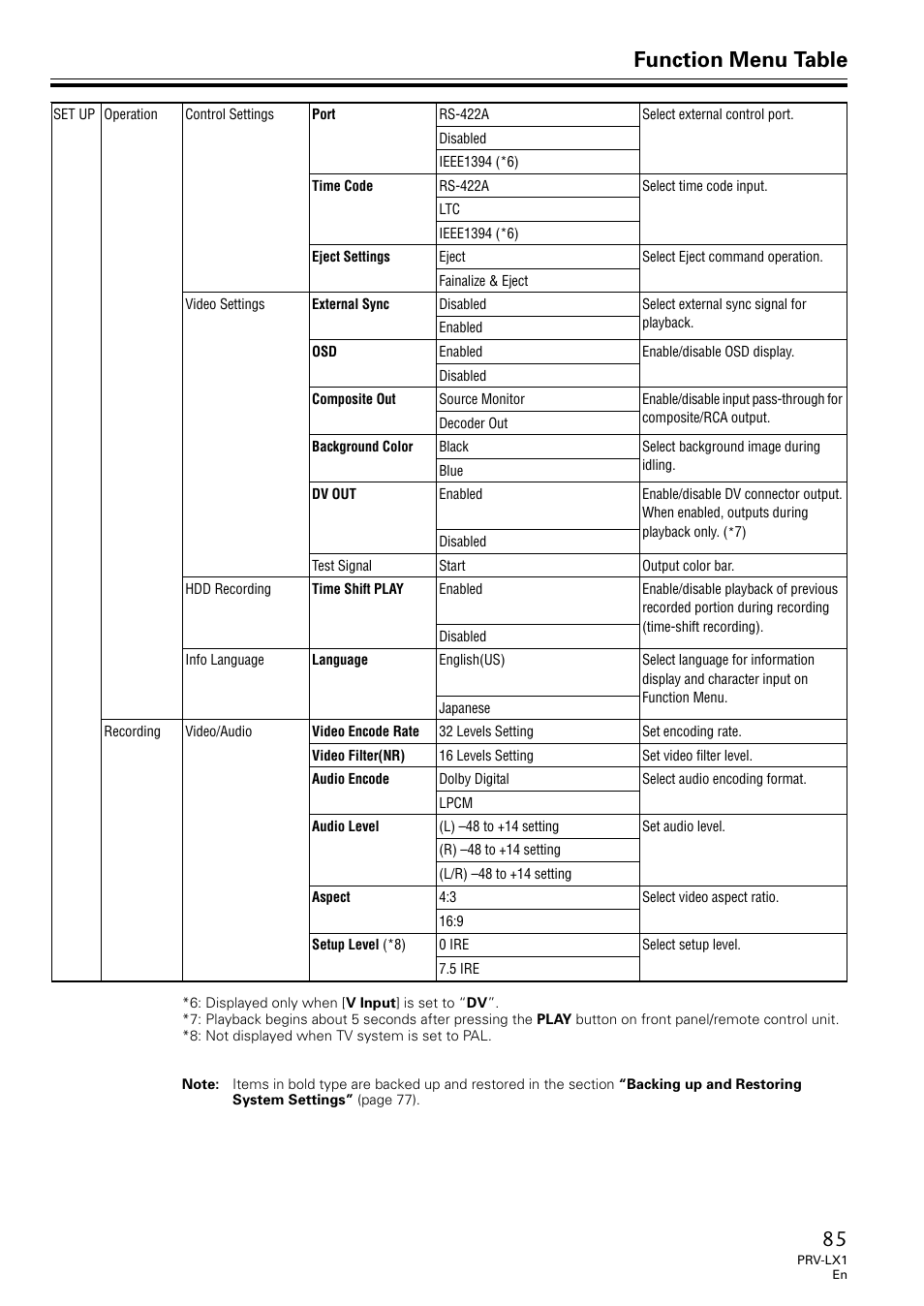 Function menu table | Univex PRV-LX1 User Manual | Page 85 / 104