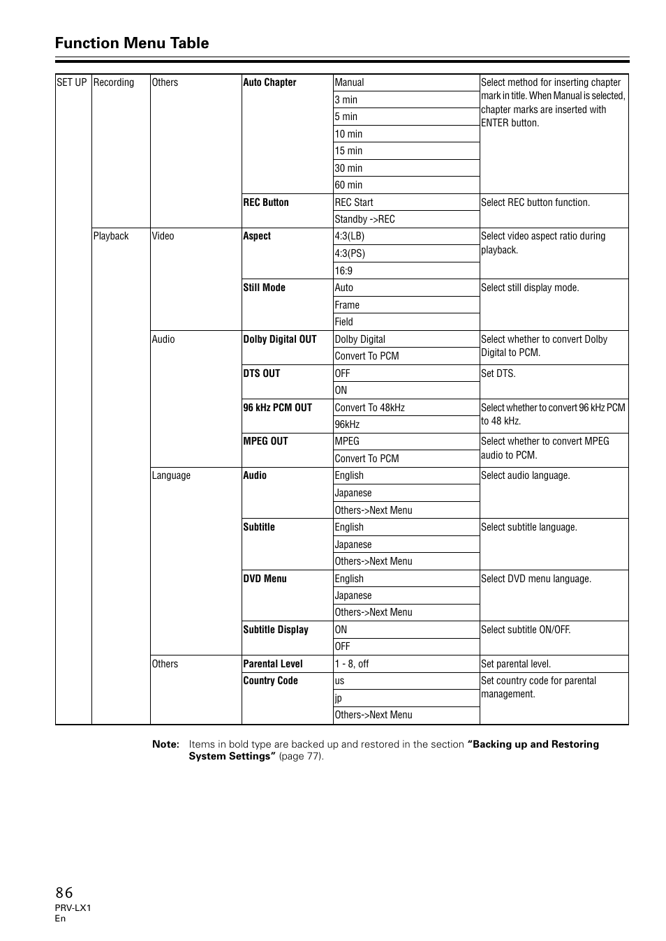 Function menu table | Univex PRV-LX1 User Manual | Page 86 / 104