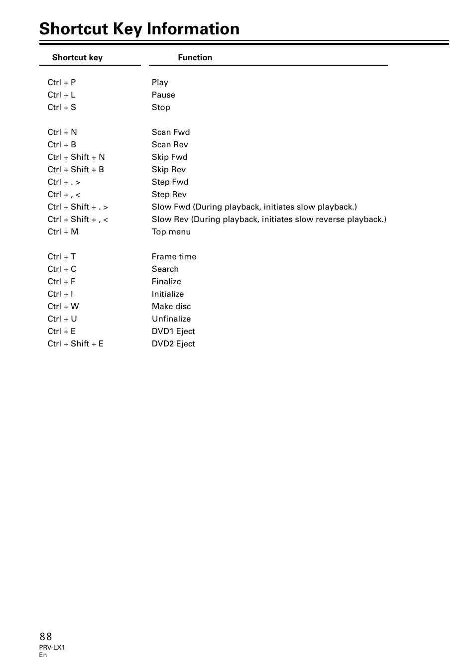 Shortcut key information | Univex PRV-LX1 User Manual | Page 88 / 104