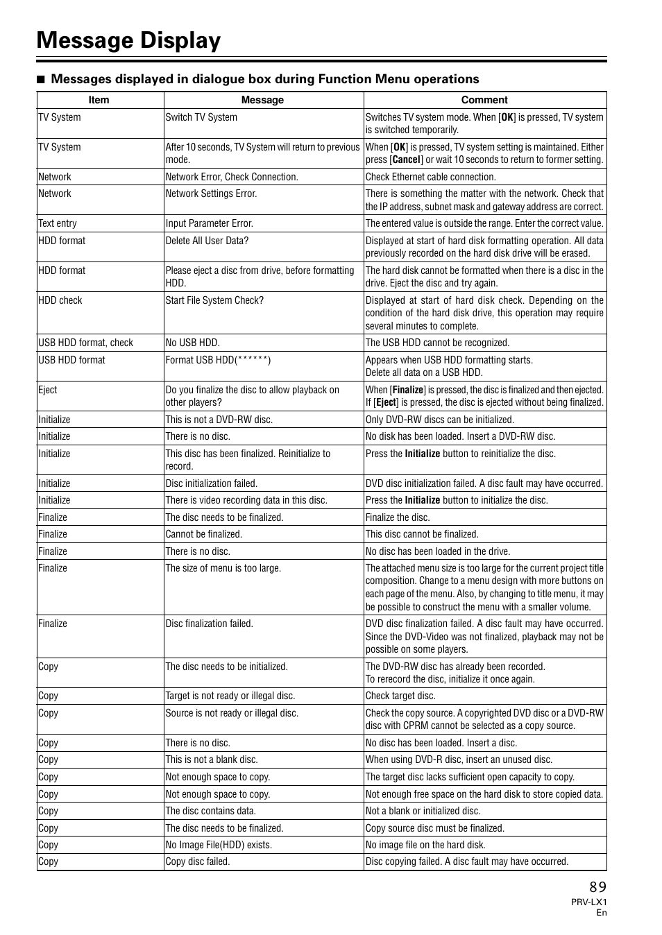 Message display | Univex PRV-LX1 User Manual | Page 89 / 104