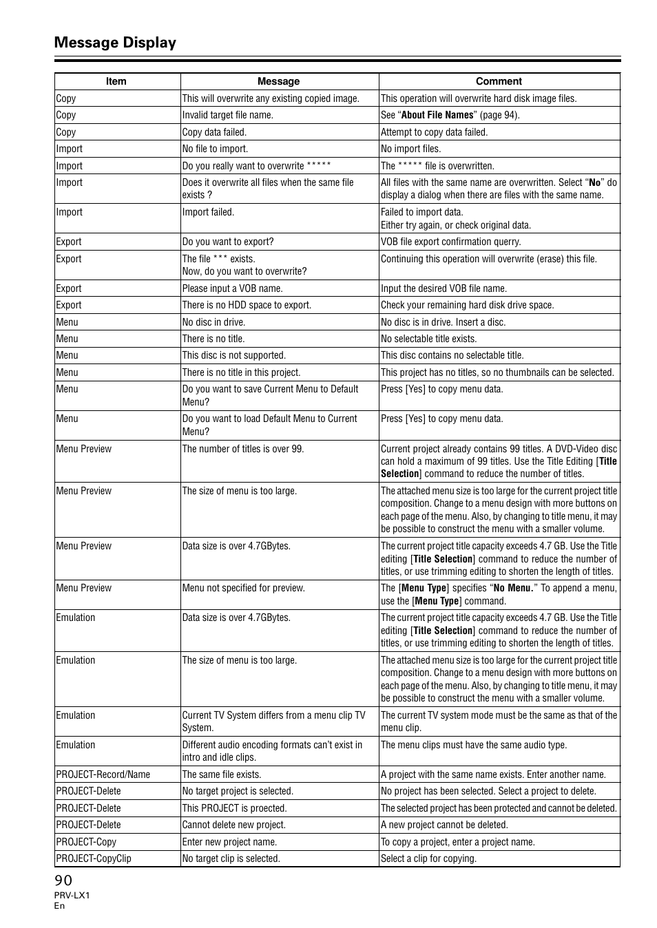 Message display | Univex PRV-LX1 User Manual | Page 90 / 104