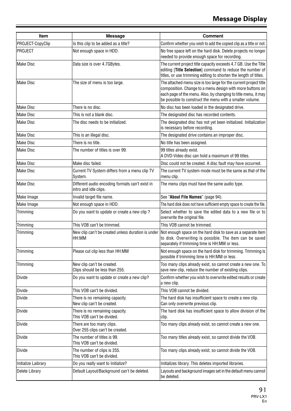 Message display | Univex PRV-LX1 User Manual | Page 91 / 104