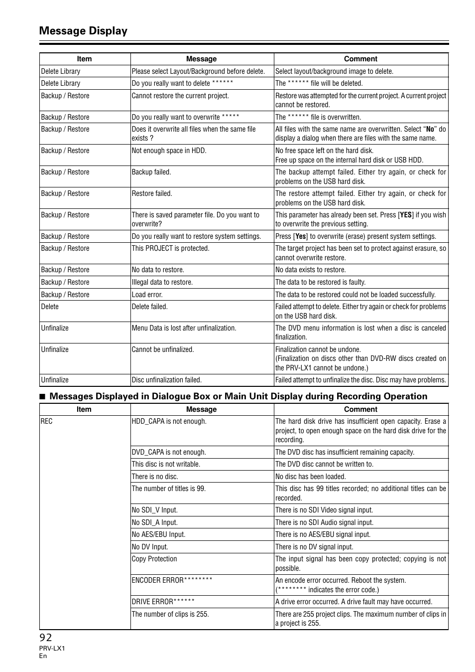 Message display | Univex PRV-LX1 User Manual | Page 92 / 104