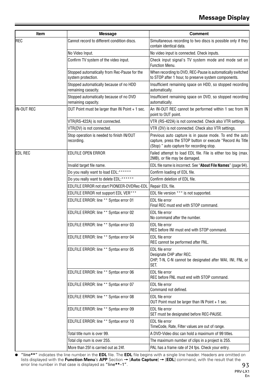 Message display | Univex PRV-LX1 User Manual | Page 93 / 104