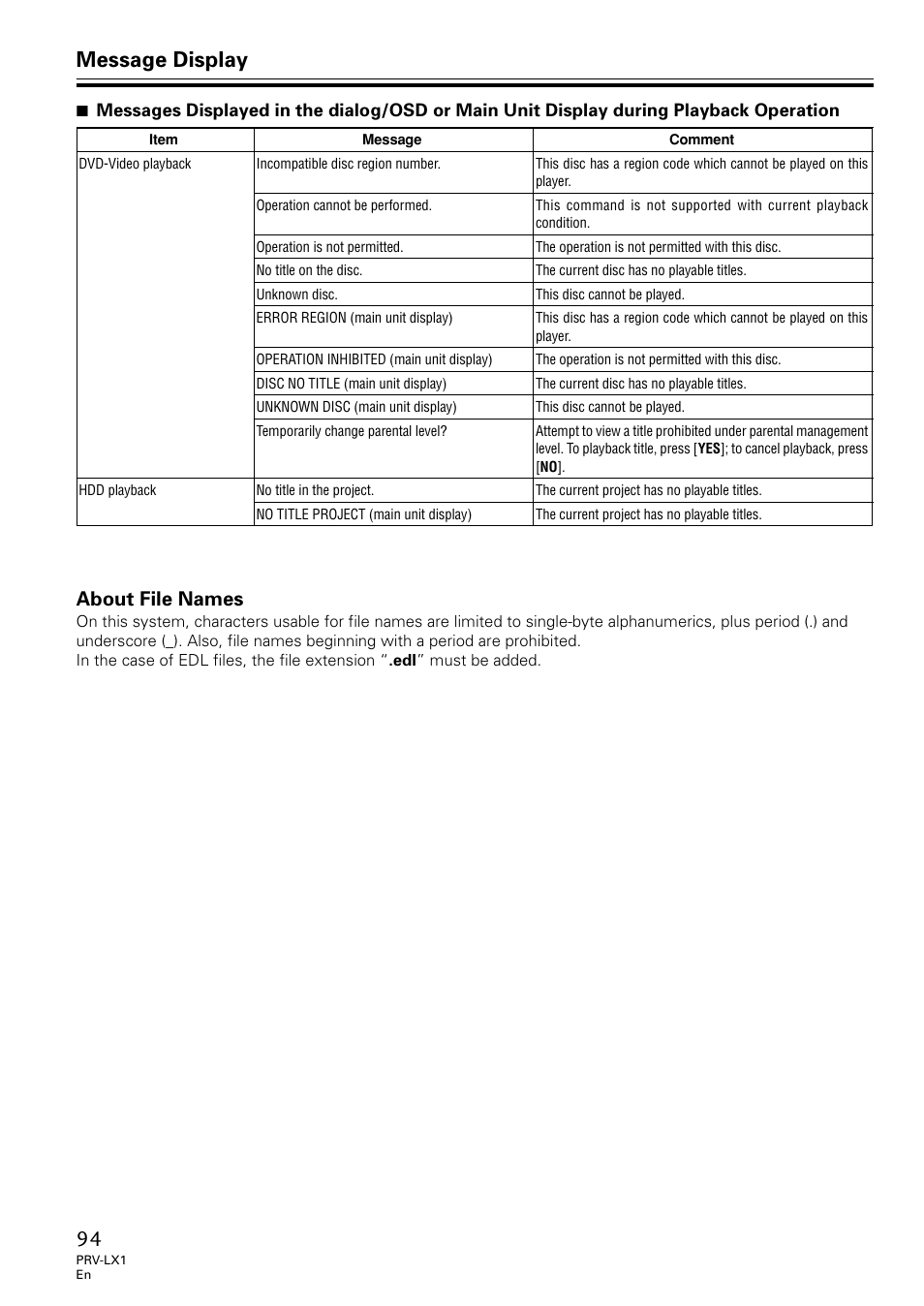 Message display, About file names | Univex PRV-LX1 User Manual | Page 94 / 104