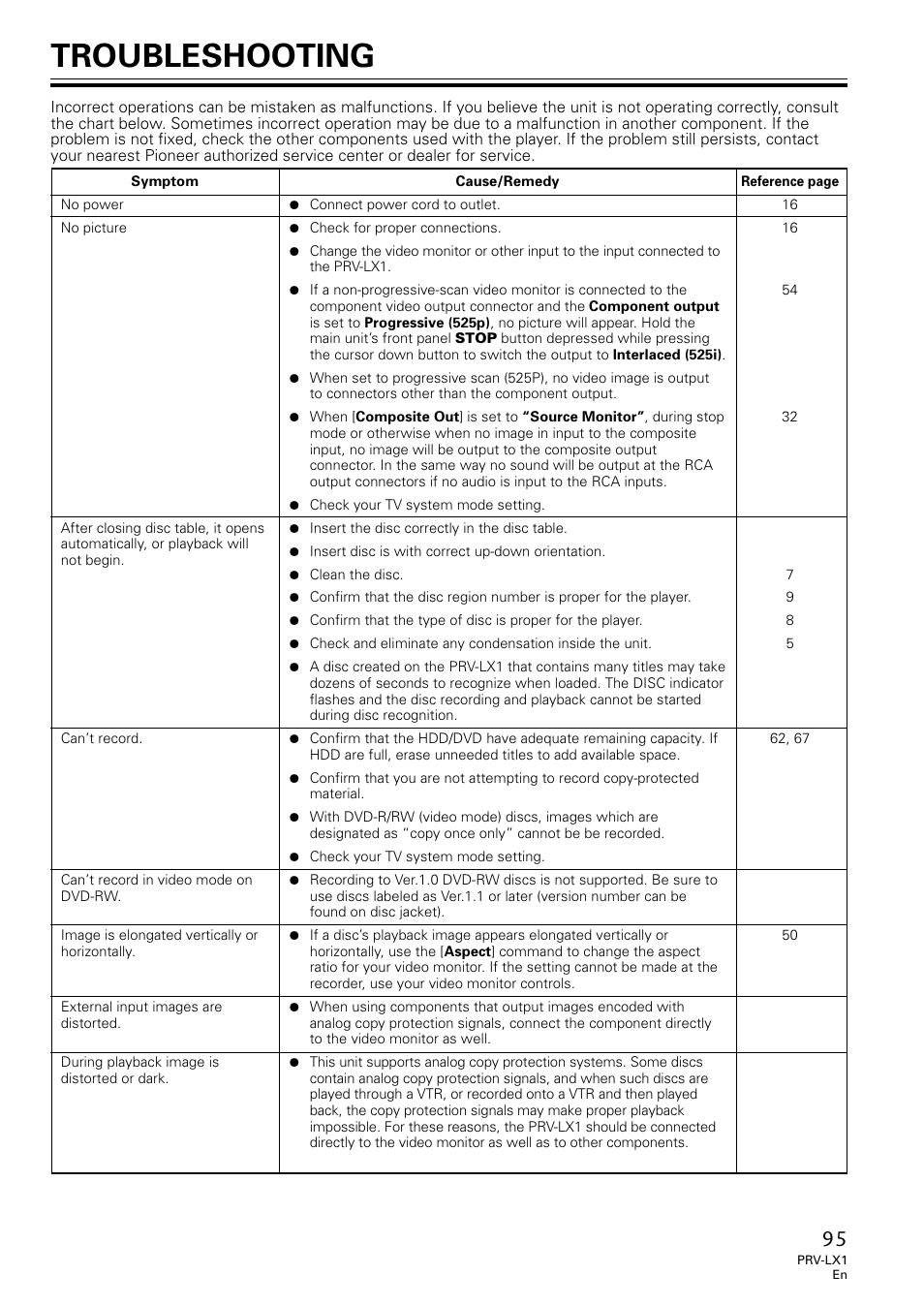 Troubleshooting | Univex PRV-LX1 User Manual | Page 95 / 104