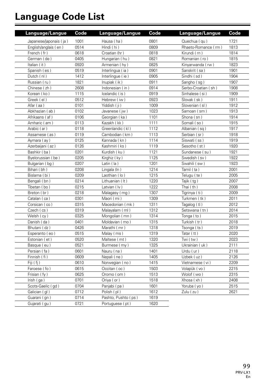 Language code list | Univex PRV-LX1 User Manual | Page 99 / 104