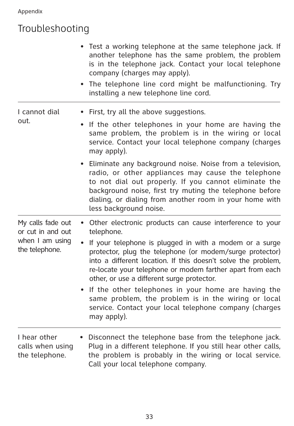 Troubleshooting | Univex 1856 User Manual | Page 36 / 50