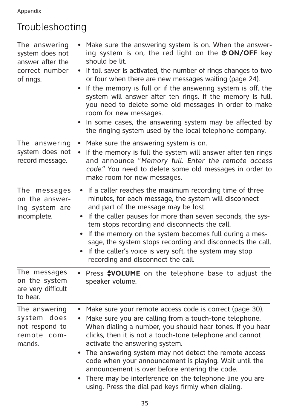 Troubleshooting | Univex 1856 User Manual | Page 38 / 50