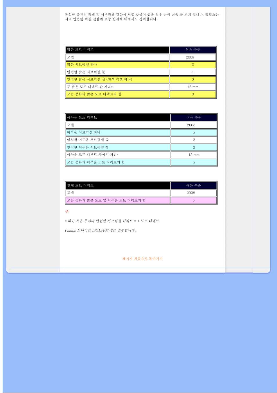 Univex 200BW8 User Manual | Page 26 / 58