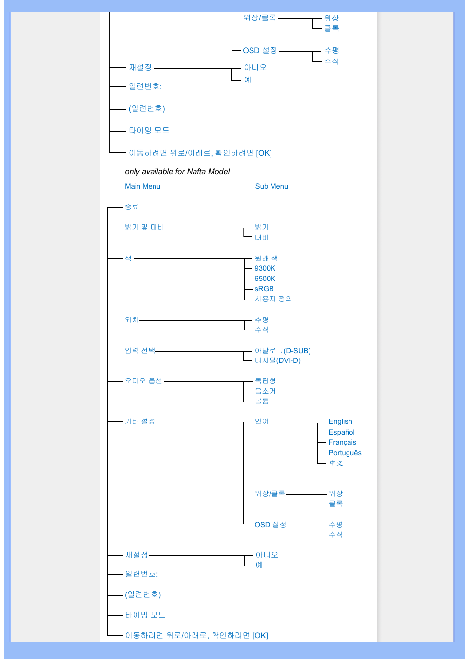 Univex 200BW8 User Manual | Page 36 / 58
