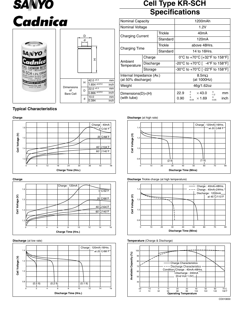 Univex KR-SCH User Manual | 1 page