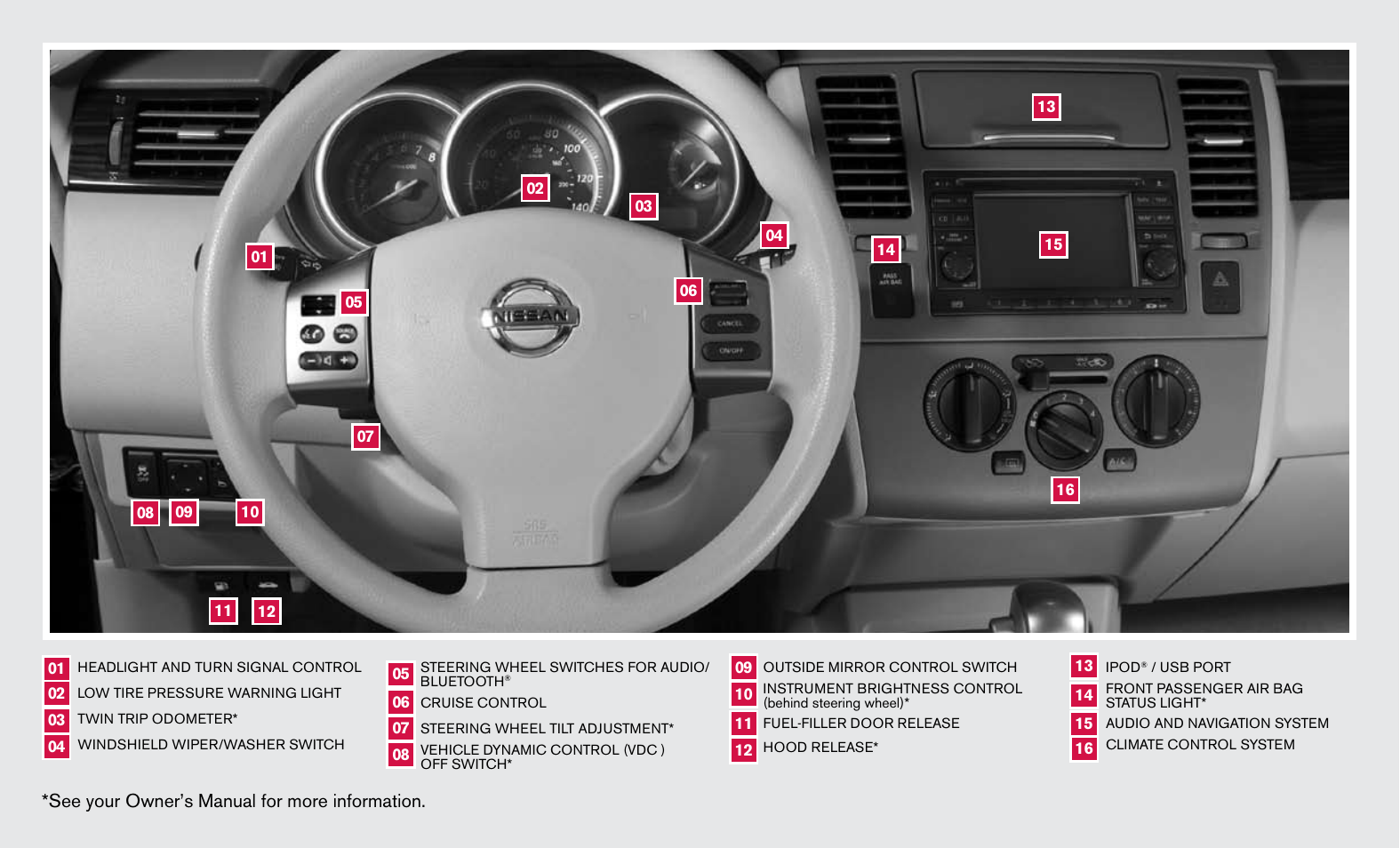 See your owner’s manual for more information | NISSAN 2011 Versa Sedan - Quick Reference Guide User Manual | Page 2 / 12