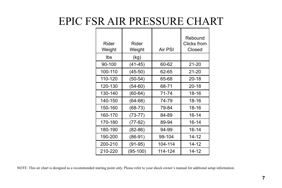 Epic fsr air pressure chart | Univex Epic User Manual | Page 7 / 14