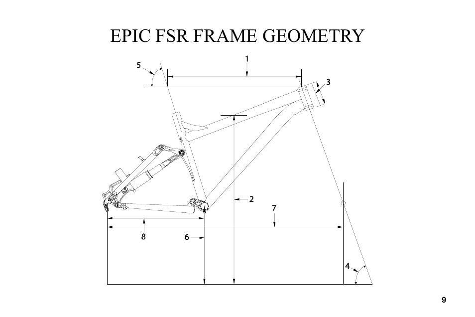 Epic fsr frame geometry | Univex Epic User Manual | Page 9 / 14
