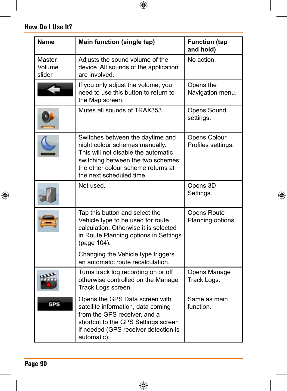 Univex TRAX353 User Manual | Page 90 / 132