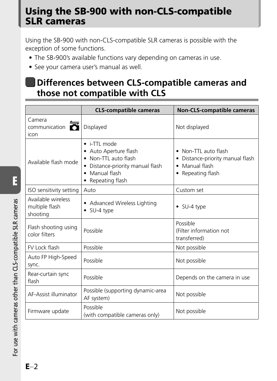 E –2 | Nikon SB-900 User Manual | Page 114 / 142
