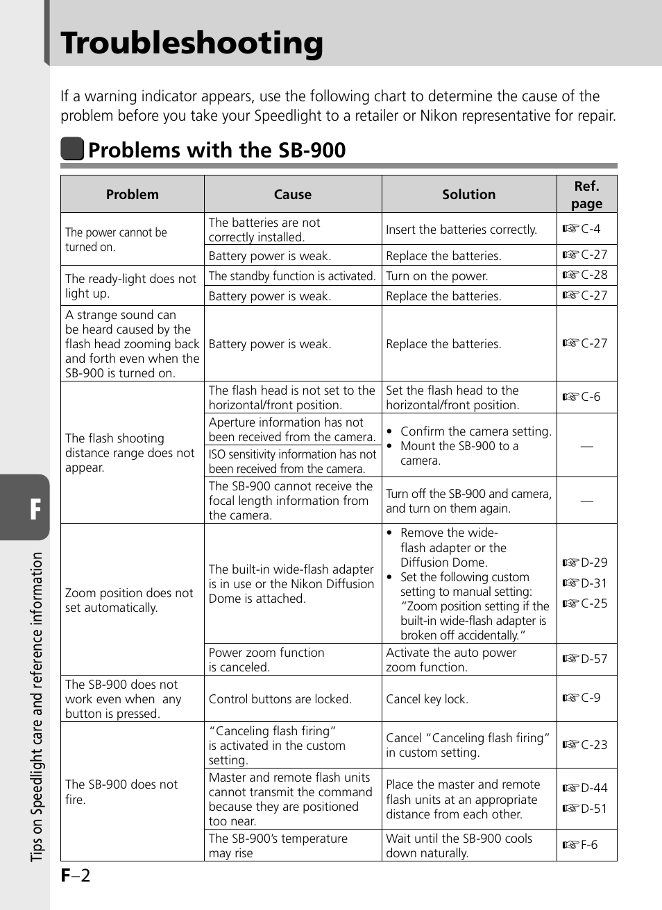 Troubleshooting, Problems with the sb-900, F –2 | Nikon SB-900 User Manual | Page 118 / 142