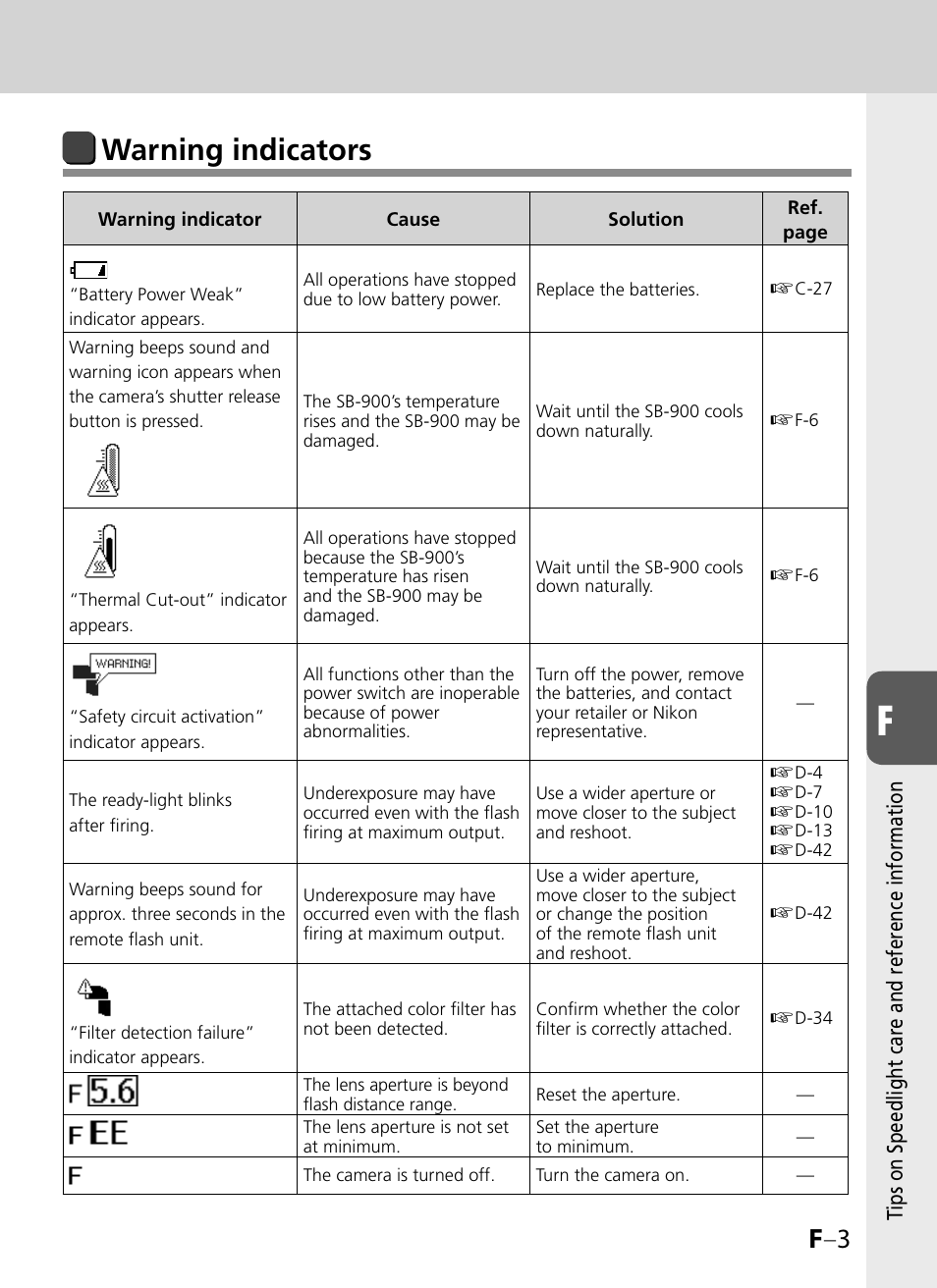 Warning indicators, F –3 | Nikon SB-900 User Manual | Page 119 / 142
