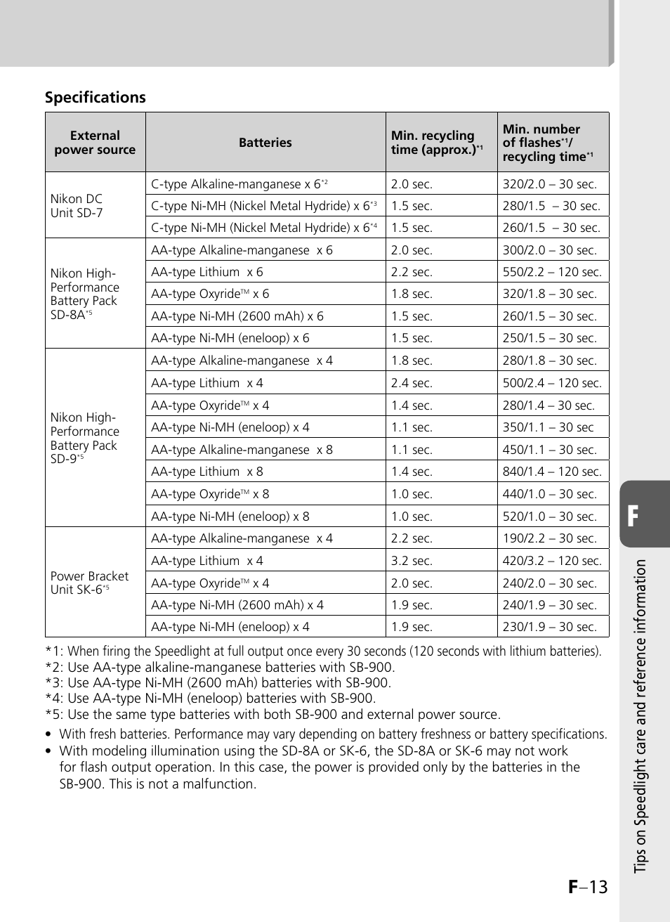 F –13, Ti ps on speedlight care and reference information, Specifi cations | Nikon SB-900 User Manual | Page 129 / 142