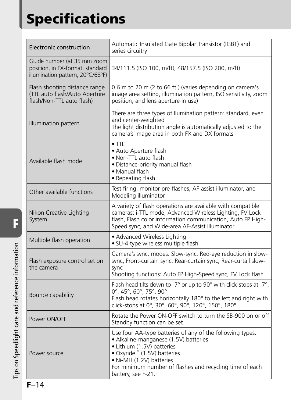 Specifications, F –14 | Nikon SB-900 User Manual | Page 130 / 142