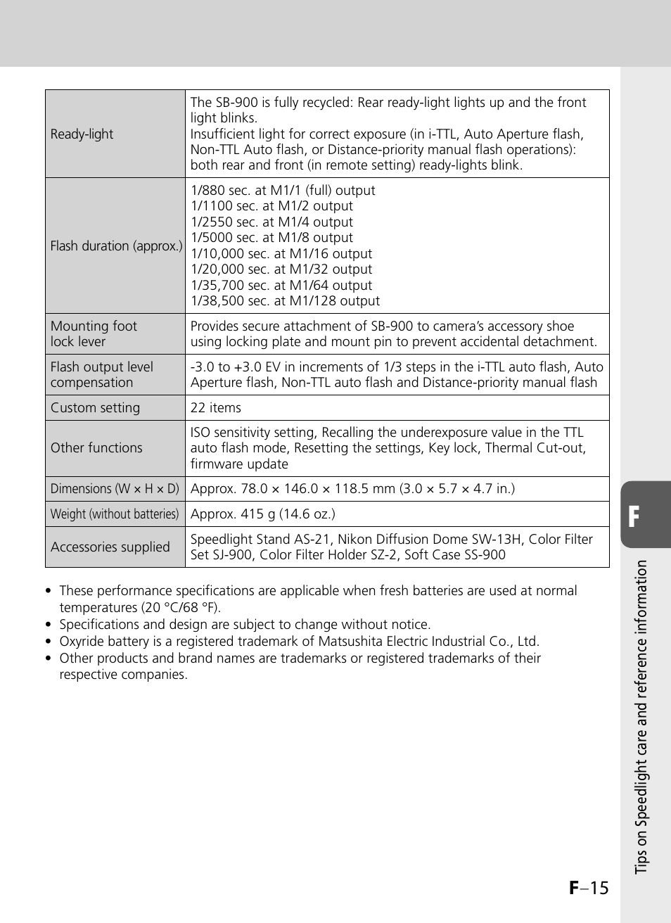 F –15 | Nikon SB-900 User Manual | Page 131 / 142