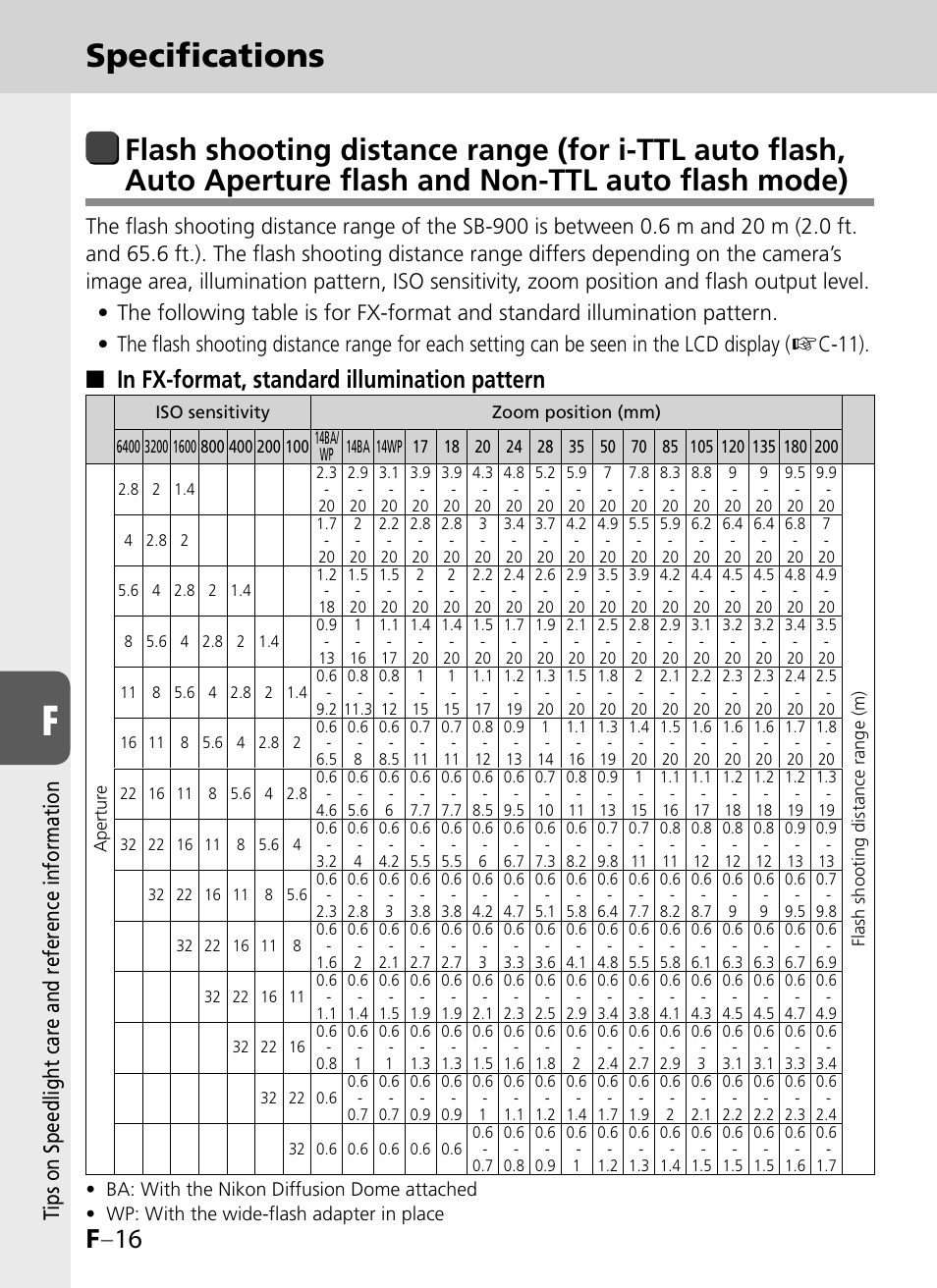 Specifications, F –16, Ti ps on speedlight care and reference information | Nikon SB-900 User Manual | Page 132 / 142