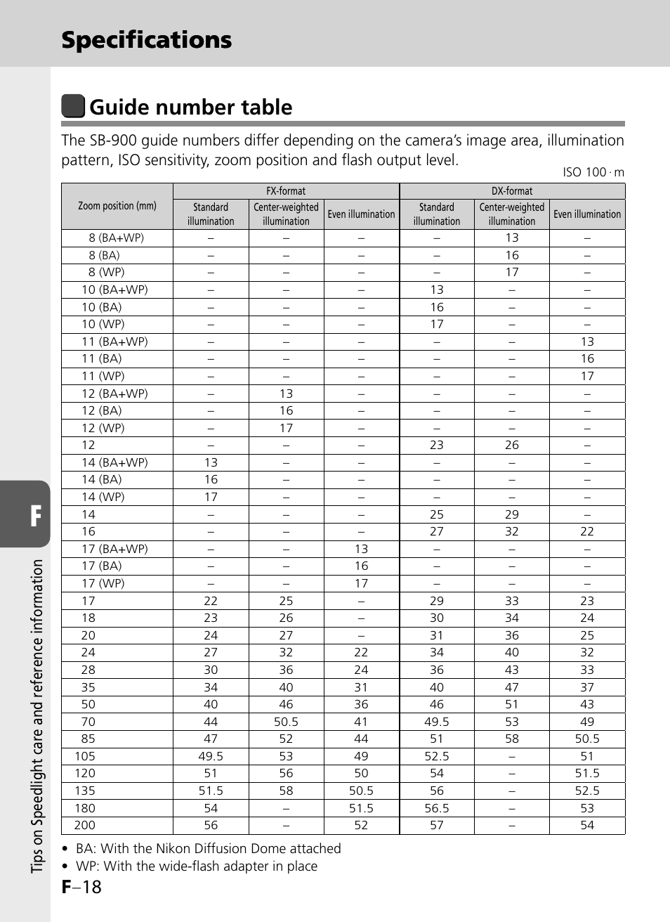 Specifications, Guide number table, F –18 | Ti ps on speedlight care and reference information | Nikon SB-900 User Manual | Page 134 / 142