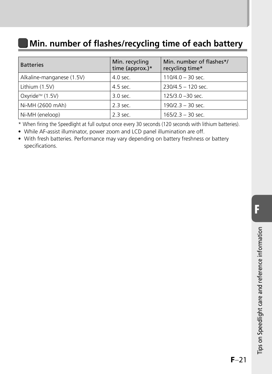 F –21 | Nikon SB-900 User Manual | Page 137 / 142