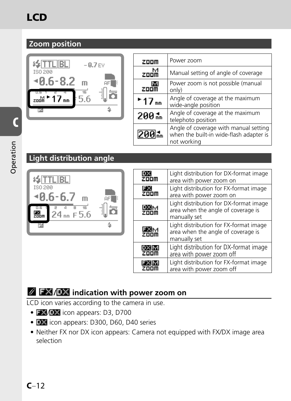 C –12 | Nikon SB-900 User Manual | Page 34 / 142