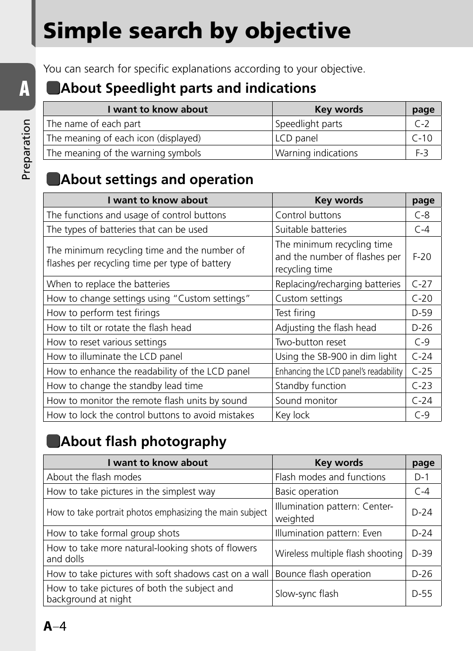 Simple search by objective, A –4, About speedlight parts and indications | About settings and operation, About flash photography | Nikon SB-900 User Manual | Page 4 / 142