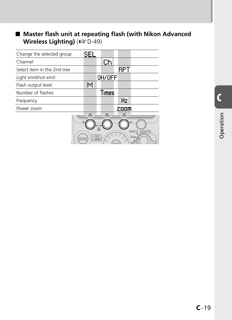 C –19 | Nikon SB-900 User Manual | Page 41 / 142