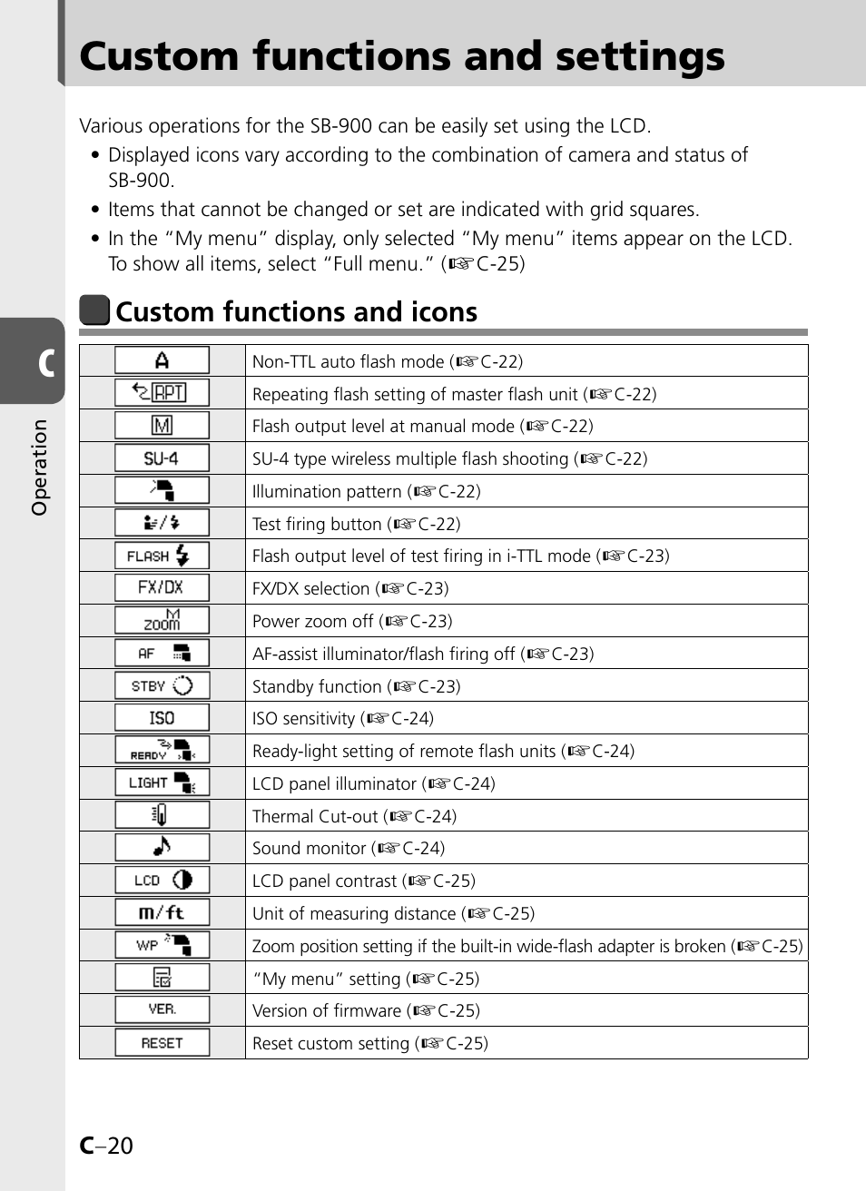 Custom functions and settings, Custom functions and icons, C –20 | Nikon SB-900 User Manual | Page 42 / 142