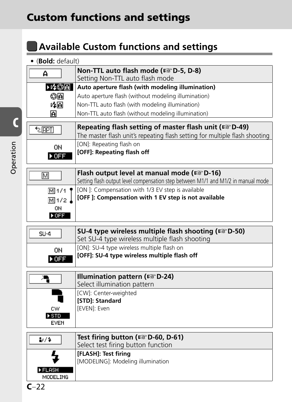Custom functions and settings, Available custom functions and settings, C –22 | Nikon SB-900 User Manual | Page 44 / 142