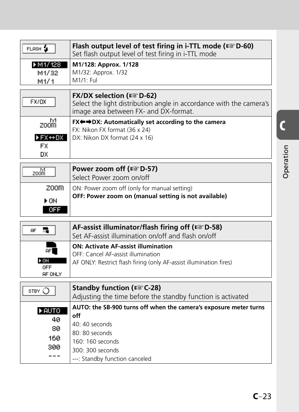 C –23 | Nikon SB-900 User Manual | Page 45 / 142