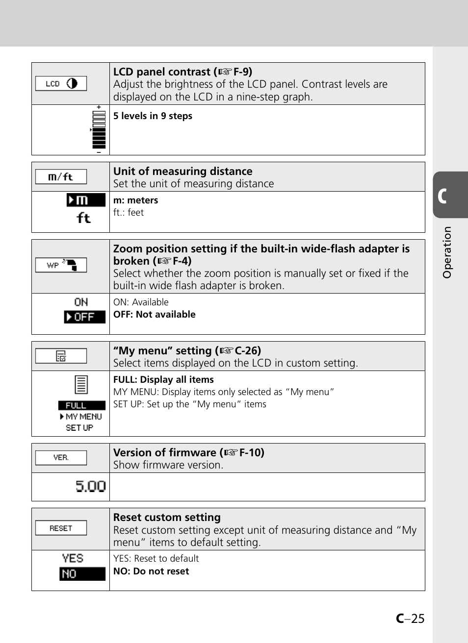 C –25 | Nikon SB-900 User Manual | Page 47 / 142