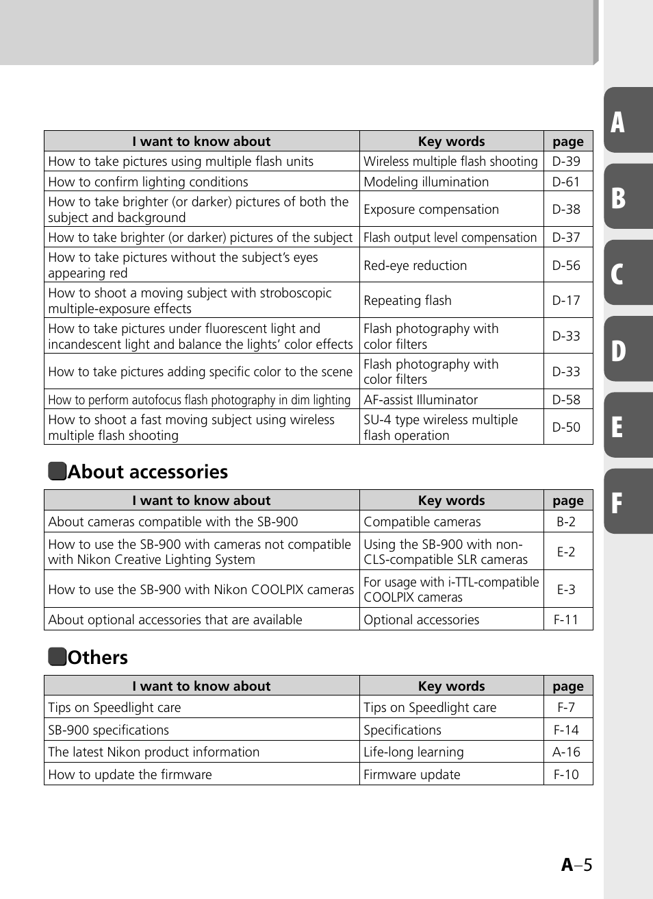 A –5, About accessories, Others | Nikon SB-900 User Manual | Page 5 / 142