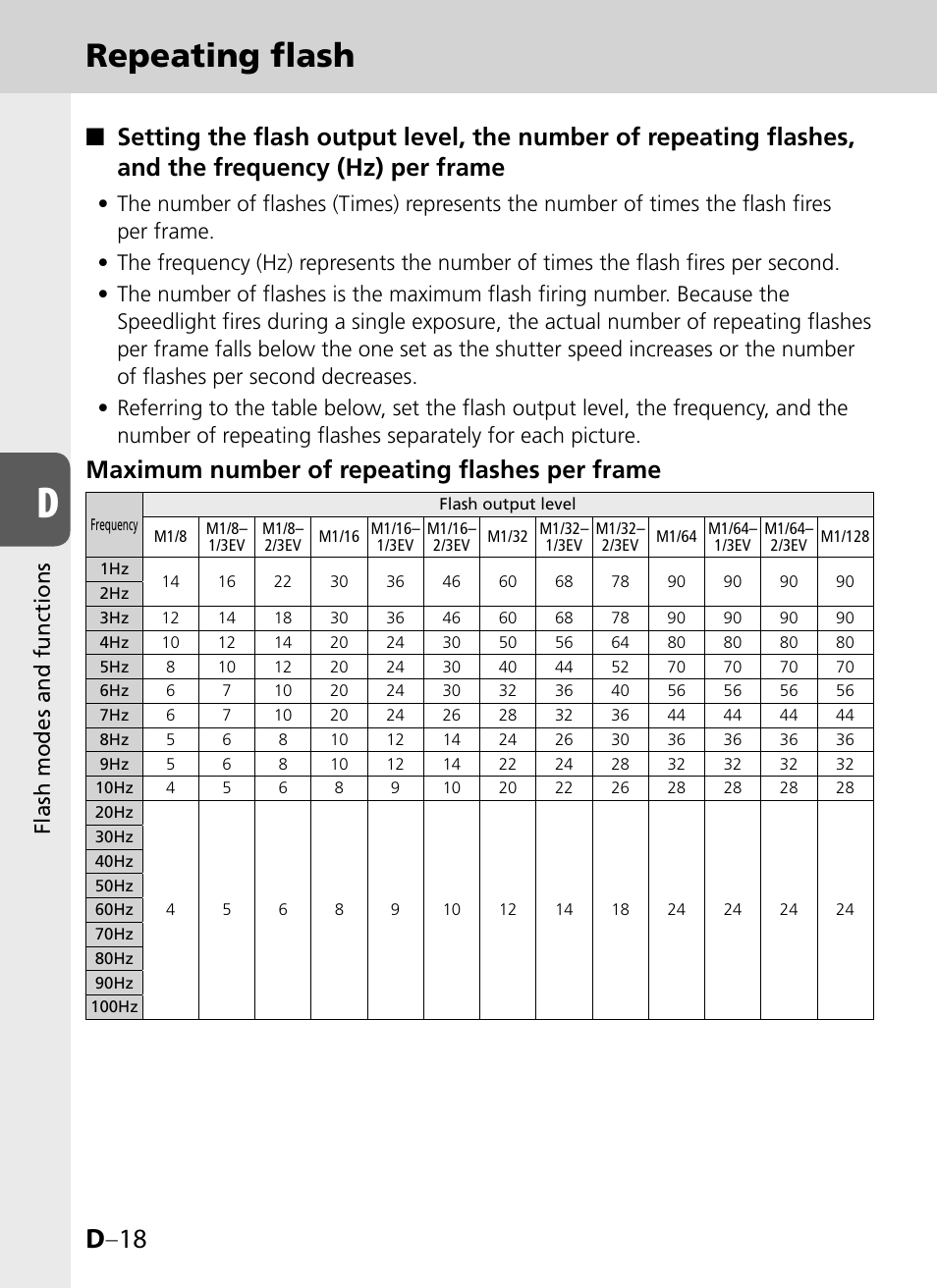 Repeating flash, D –18, Maximum number of repeating flashes per frame | Flash modes and functions | Nikon SB-900 User Manual | Page 68 / 142