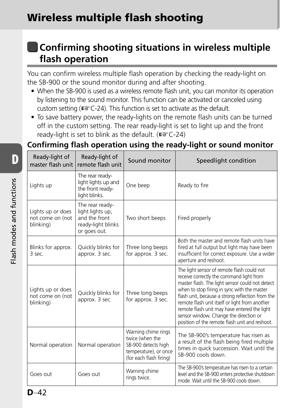 Wireless multiple flash shooting, D –42 | Nikon SB-900 User Manual | Page 92 / 142