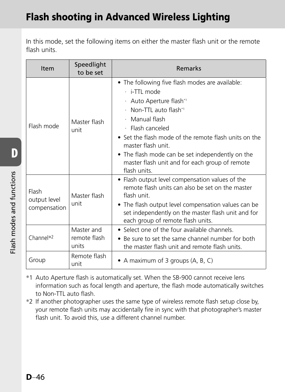 Flash shooting in advanced wireless lighting, D –46 | Nikon SB-900 User Manual | Page 96 / 142