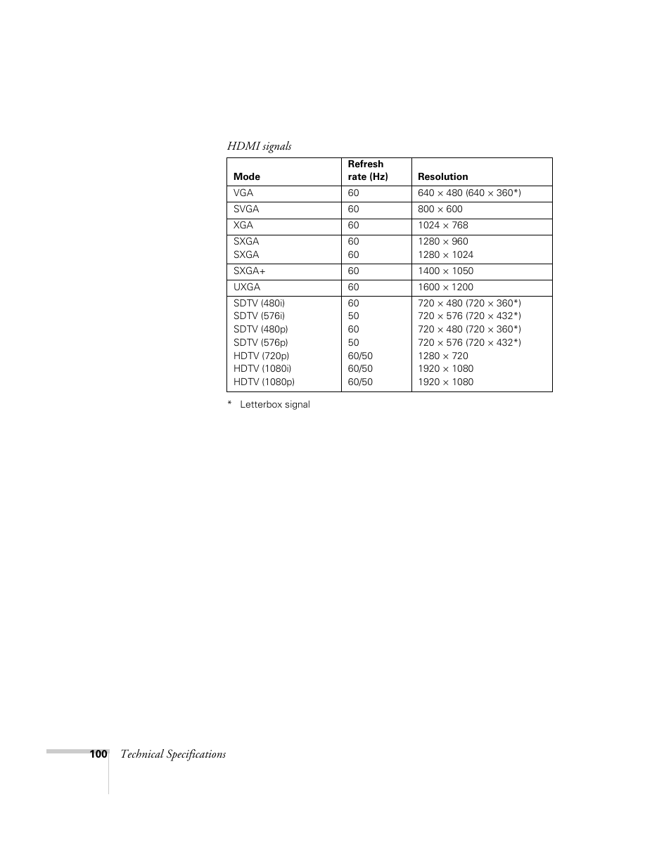 Univex PowerLite 700 User Manual | Page 100 / 110