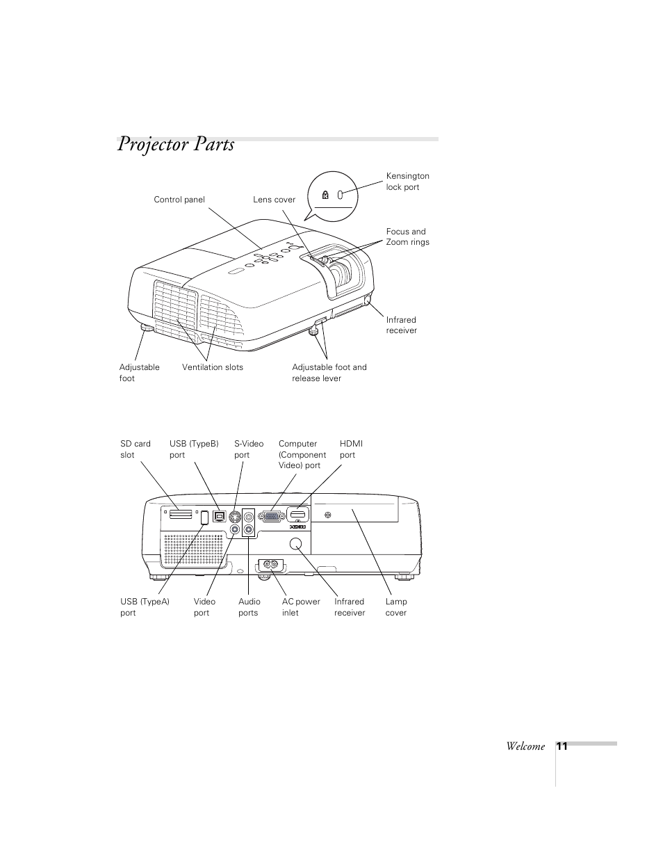 Projector parts, Welcome | Univex PowerLite 700 User Manual | Page 11 / 110