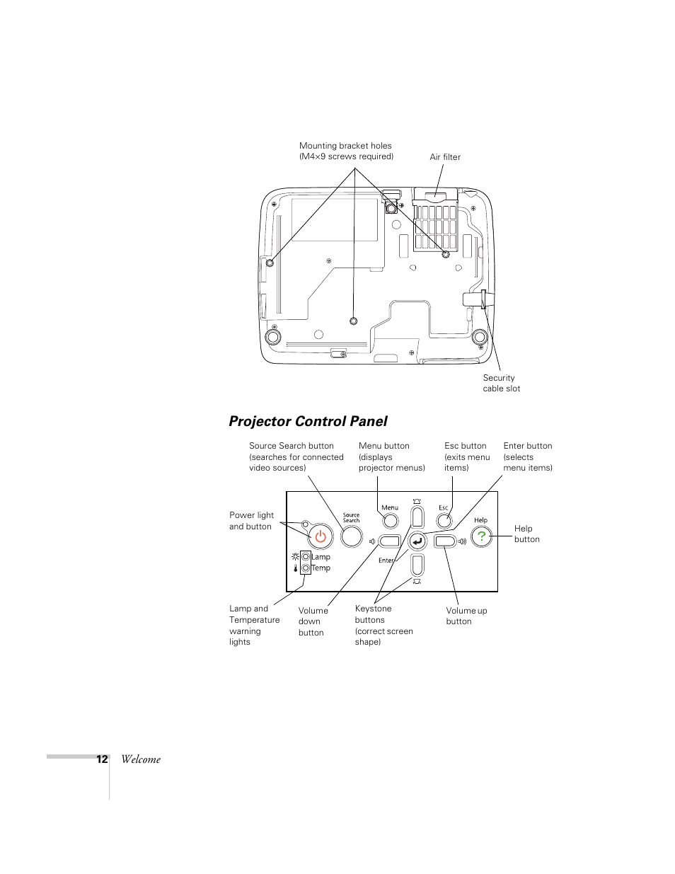 Projector control panel, Welcome | Univex PowerLite 700 User Manual | Page 12 / 110