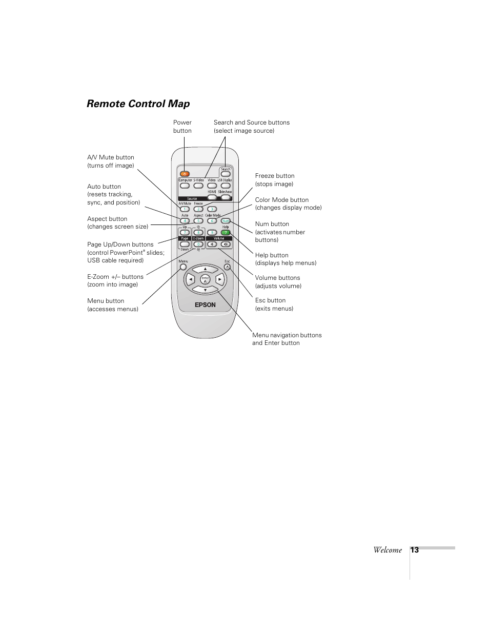 Remote control map, Welcome | Univex PowerLite 700 User Manual | Page 13 / 110