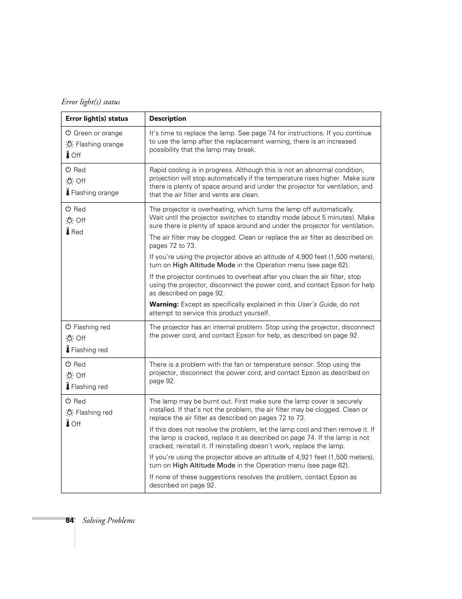 Univex PowerLite 700 User Manual | Page 84 / 110