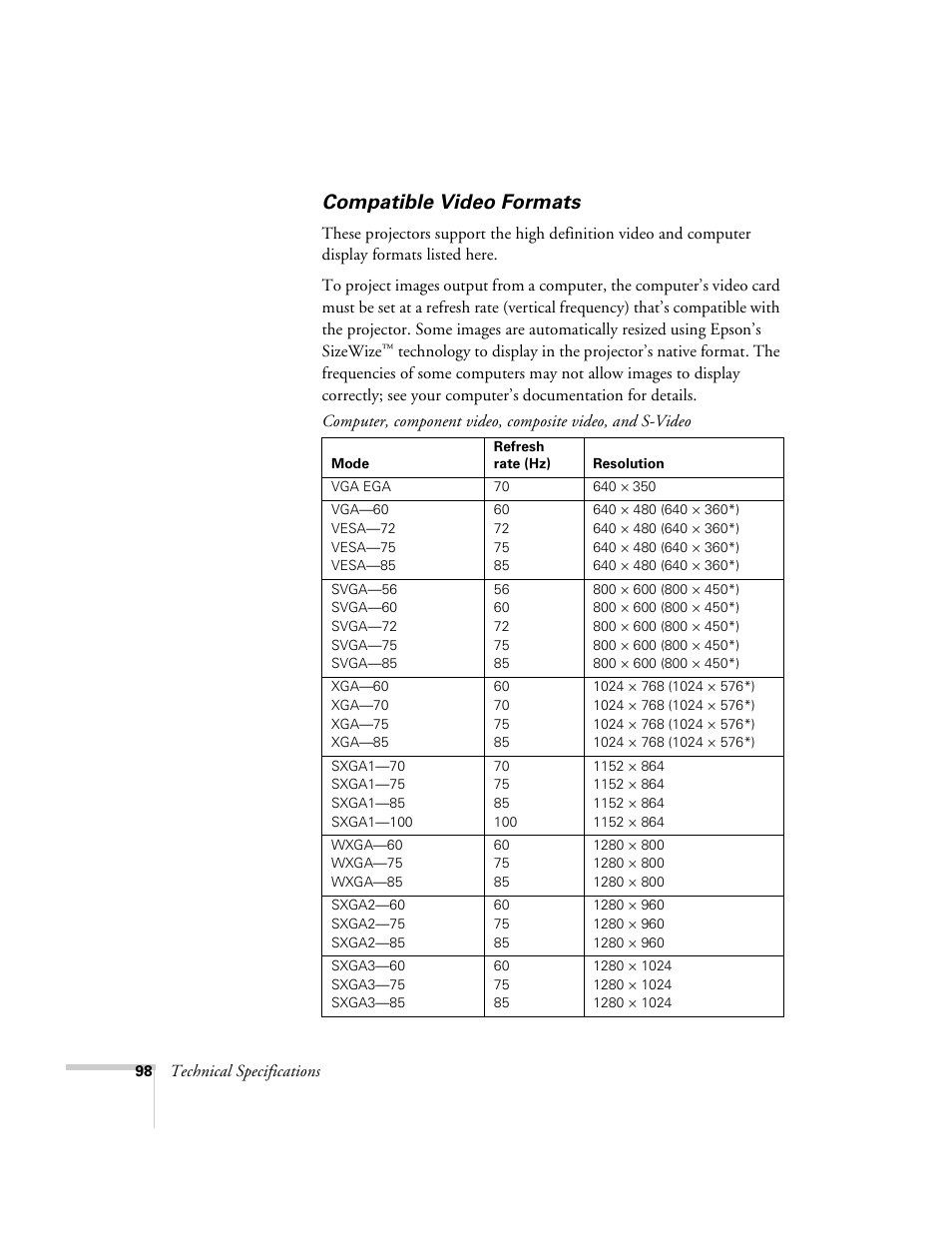 Compatible video formats | Univex PowerLite 700 User Manual | Page 98 / 110