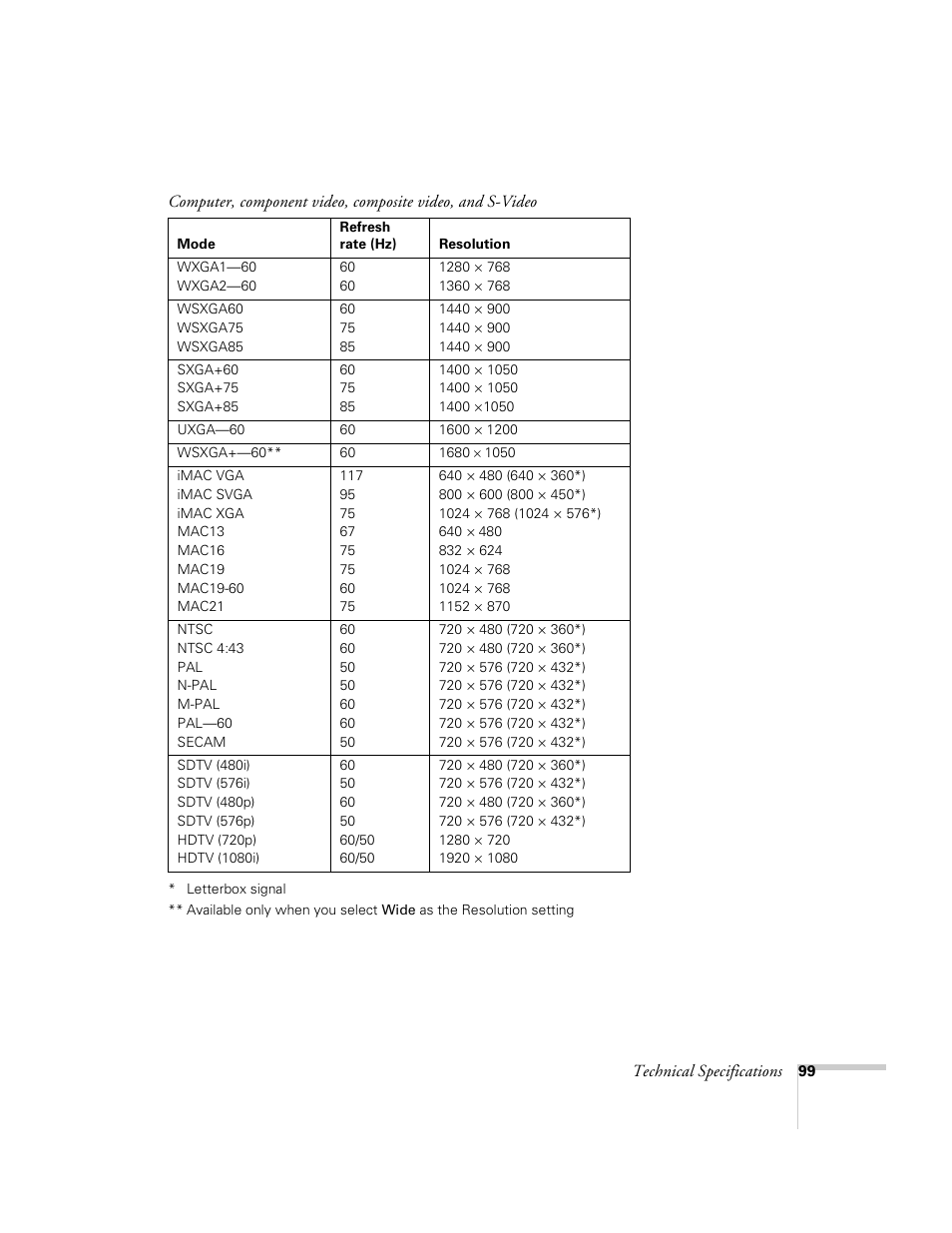 Univex PowerLite 700 User Manual | Page 99 / 110