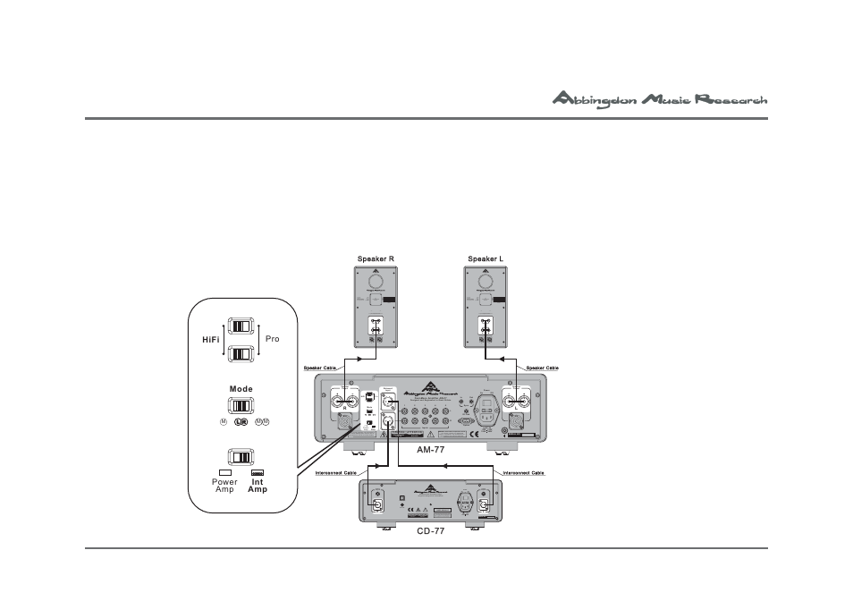 1b. setup, Pre-main stereo amplifier connection | Univex Dual Mono Pre-Main Amplifier AM-77 User Manual | Page 13 / 61