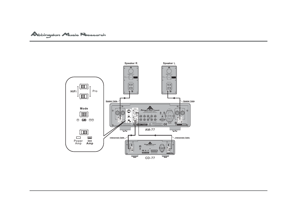 Univex Dual Mono Pre-Main Amplifier AM-77 User Manual | Page 14 / 61